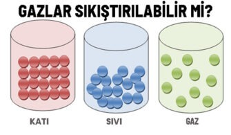 gaz maddeler sikistirilabilir mi