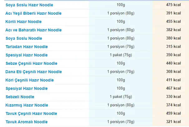 noodle kalori listesi