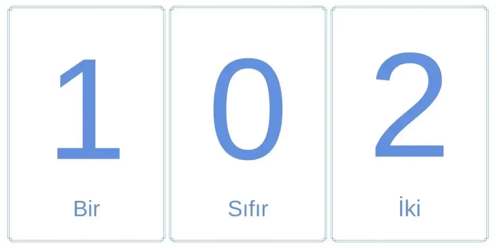 Rakamları birbirinden farklı üç basamaklı en küçük sayı