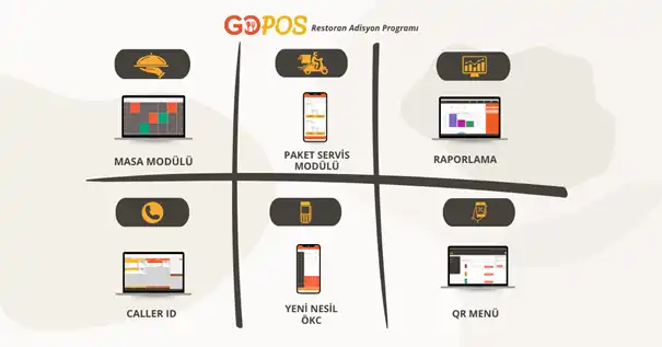 gopos adisyon sistemleri