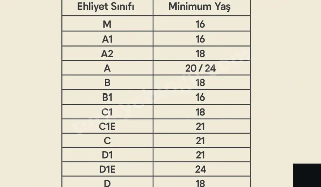 ehliyet yas hesaplama